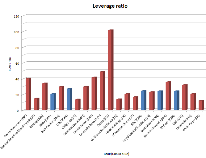 leverage ratio