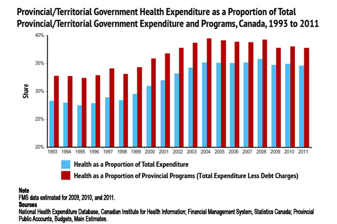 government health expenditure