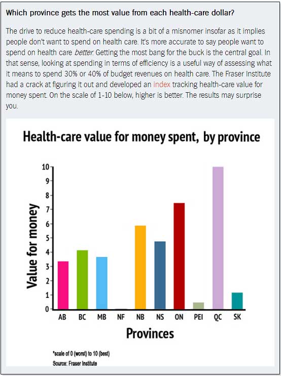 health-care-value-for-money
