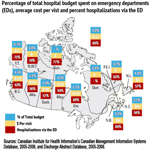 hospital emergency visits